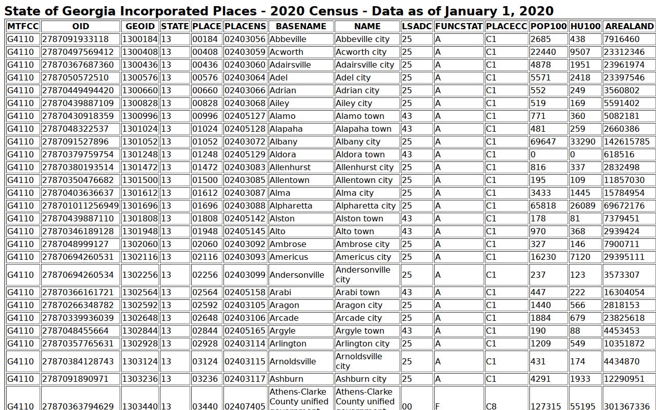 Randolph County most wanted civic population context